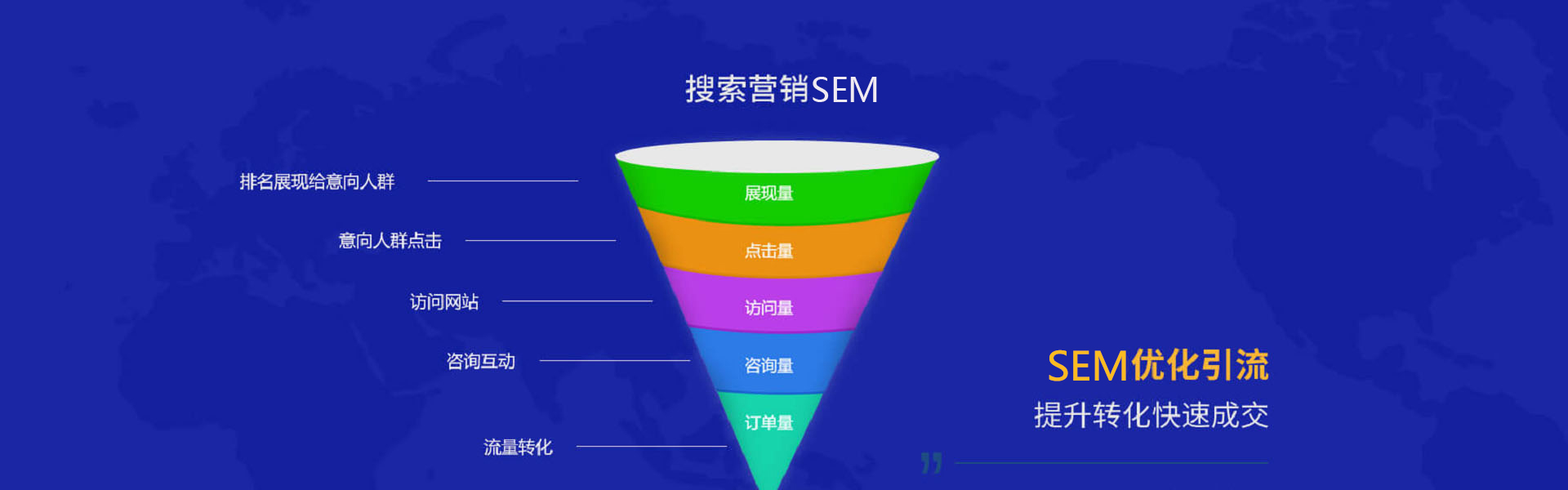 SEM竞价托管